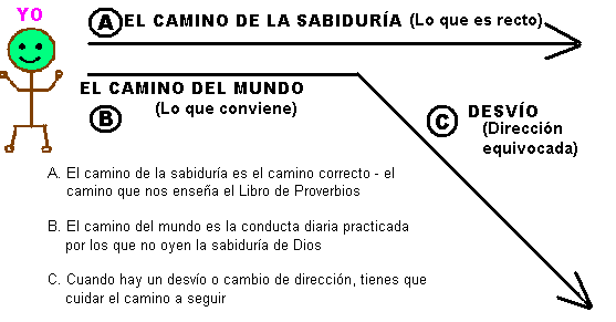 cap.2 camino