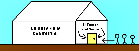 casa de sabiduria