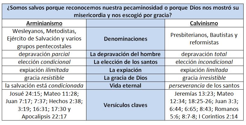 arm vs. calvinismo